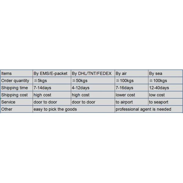 ATMP 50 % Amino Trimethylene Phosphonic Acid Cas 6419-19-8