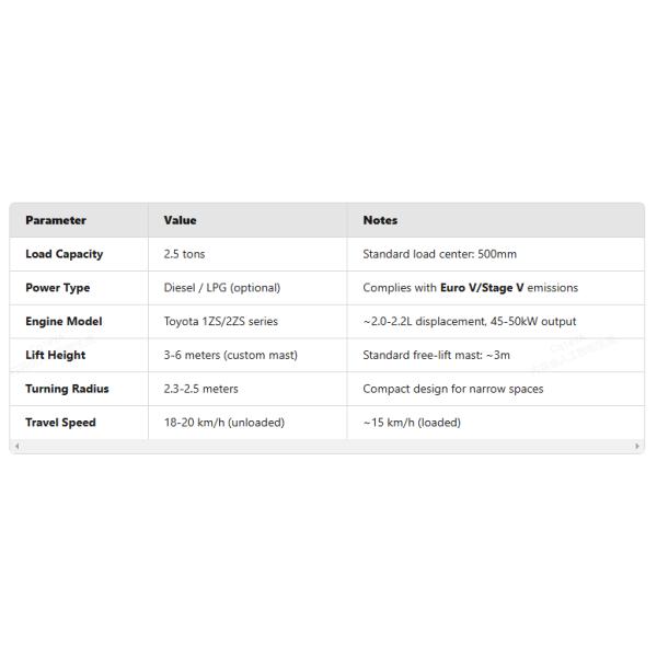 Toyota Ford Lift de 2,5 toneladas para almacenamiento y fabricación