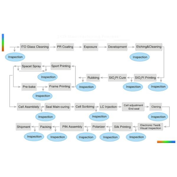 TFT 2,7 фабрика OEM TFT Lcd модуля дисплея 240x320 IPS TFT Lcd Lcd дюйма