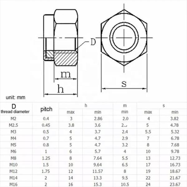 304 Stainless Steel Metric Hex Lock Nut M5 Nylon Insert for DIN Standard and Imperial Inch Measurement System