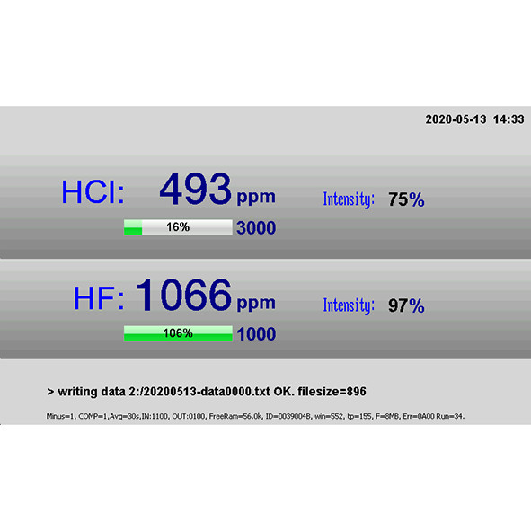 Hydrogen Fluoride HF Gas Analyzer 19 Inch For Continuous Monitoring