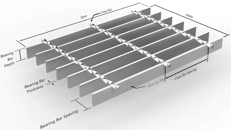 High Strength ASTM Carbon Steel Bar Grating with Robust Structure for Walkways and Floor Grates