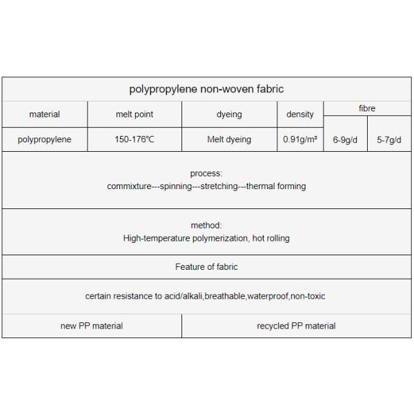 175MM Spunbond Polypropylene Nonwoven Fabric