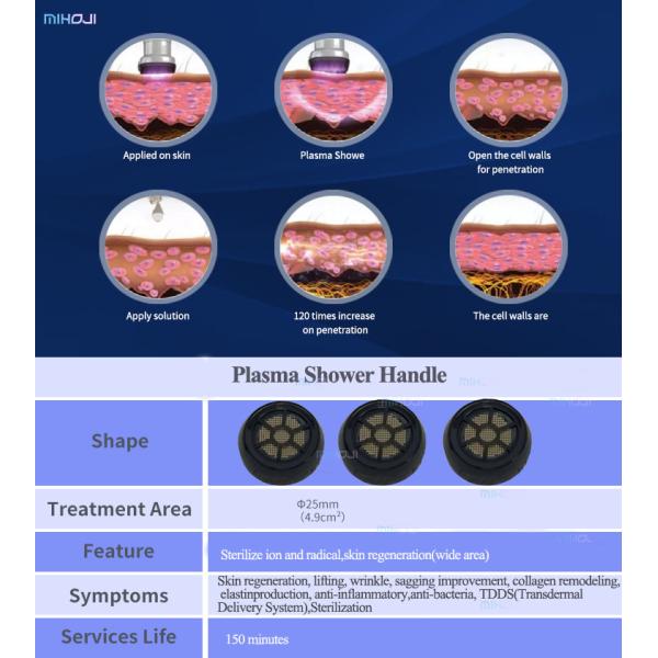 Профессиональный портативный холодный плазменный аппарат для ухода за кожей и противовоспалительных средств