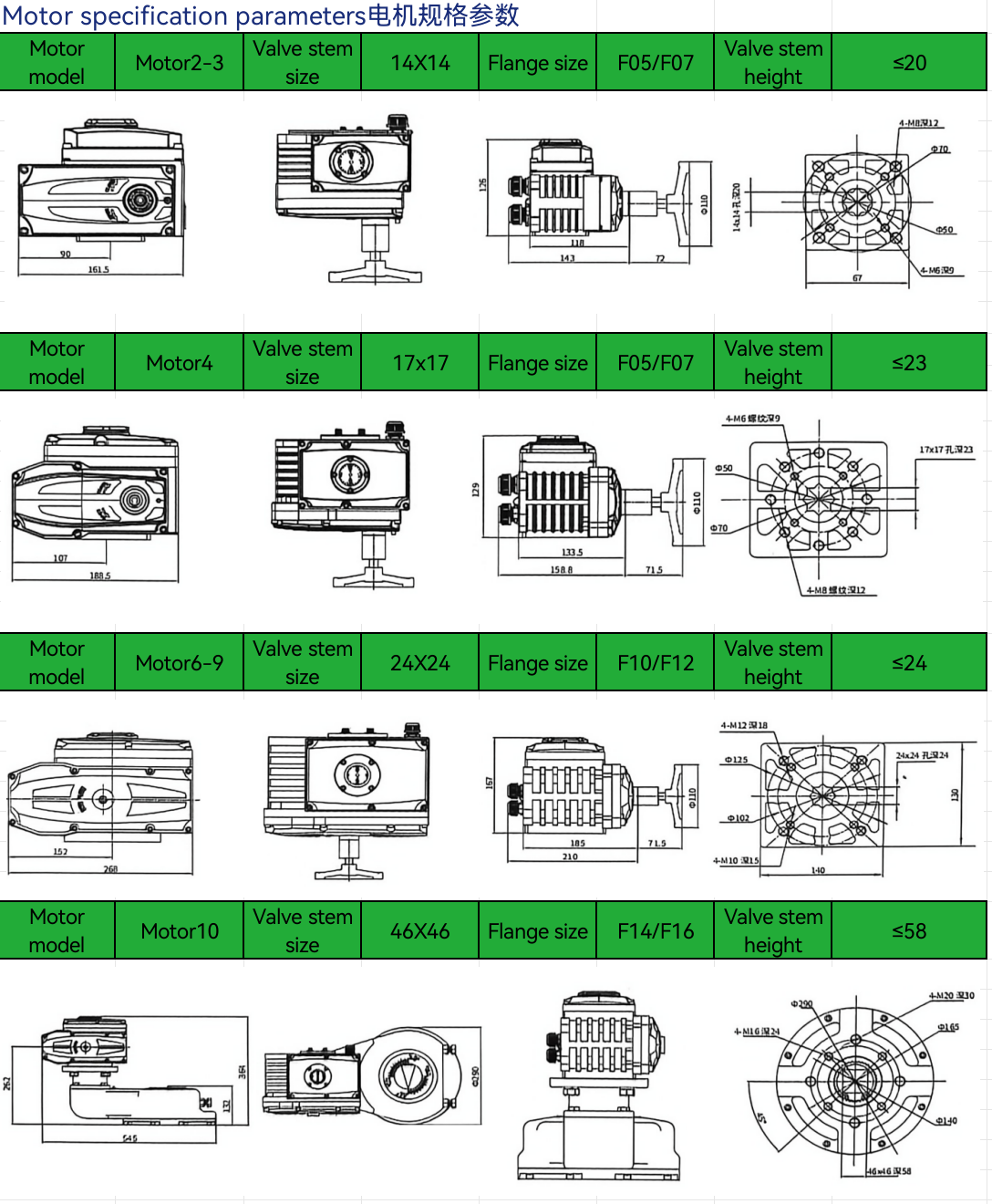 1/2in 4in WCB Stainless Steel Bidirectional Electric Explosion-Proof Diaphragm Valve for High Temperature DC24VAC110V380V220V