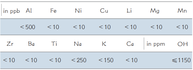 Ultra Purity Synthetic Quartz Semiconductor Optic Quartz High Purity By NTCM