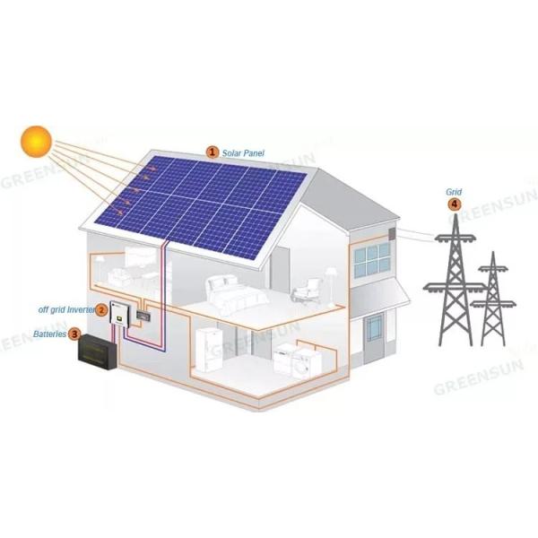 OEM ODM lifepo4 литийная батарея 3kw Off Grid Солнечная панель Система аварийный домашний генератор электроэнергии литийные аккумуляторы