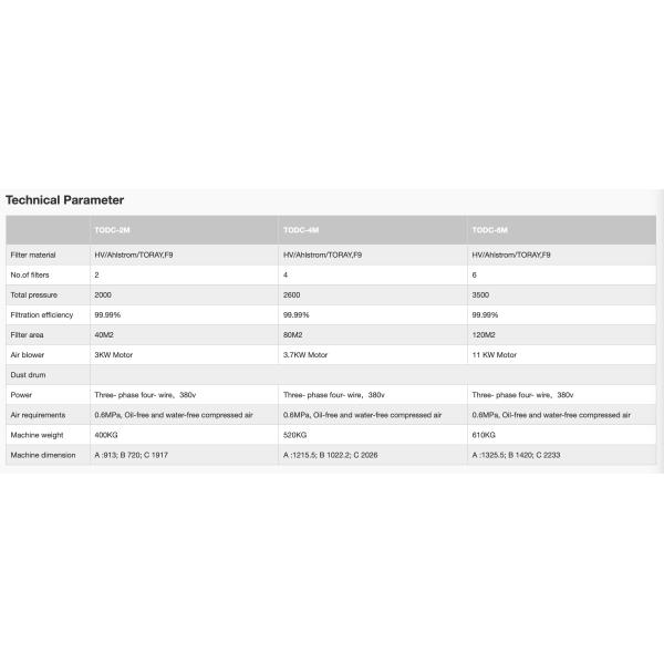 3KW 11KW TODC-M colector de polvo industrial limpiador láser de metal