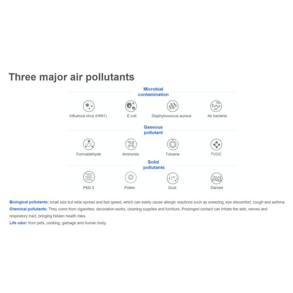 40 m2 дыма кухни очистителя воздуха CE 350m3/h уборщика воздуха Hepa портативного