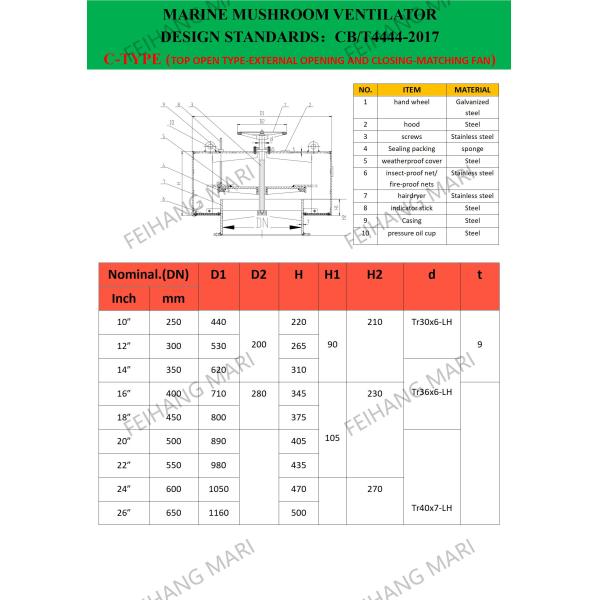 Вентиляторы для аксиальных вентиляторов типа С