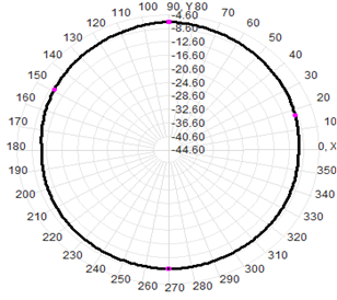 Gps Antenna de montaje magnético externo 4G RG174 Cable 30x225mm