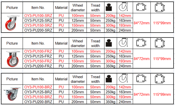 5 Inch Castor Wheels Heavy Duty Polyurethane Castors Cast Iron Casters