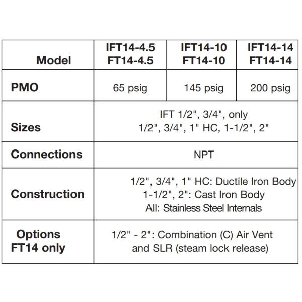 Поплавок Spirax Sarco и термостатический пар поглощают FT14 65-200 psig