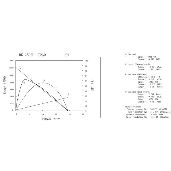RK-250 22mm Motor de alta velocidad de alto par de corriente continua Brush Motor de carbono 3V-12V para el actuador