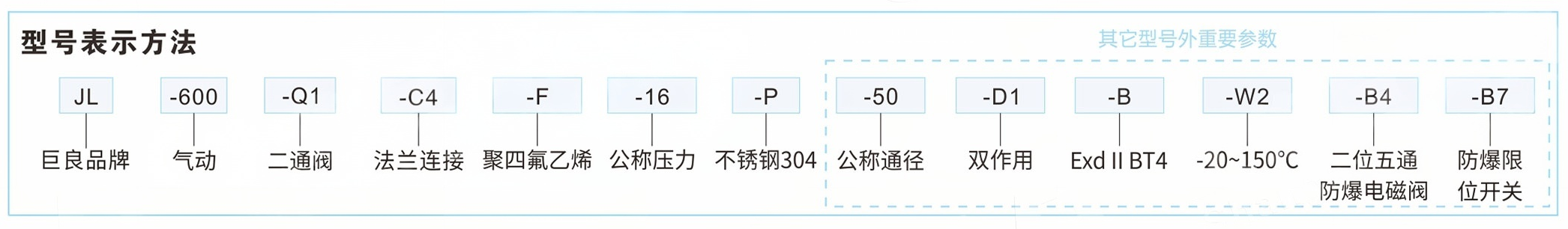 Full-Bore Design Flanged Ball Valve API607 GB/T6899