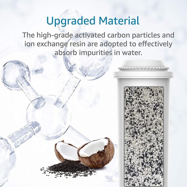 Filter for Krup S Clari S F088 Melitt a Pro Aqua AEG Siemen S Nivon a Coffee Machine