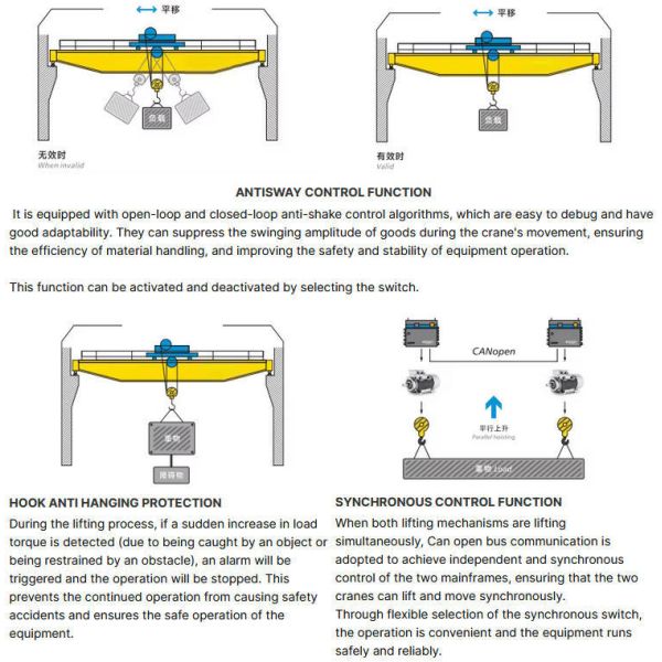 European Single Beam Electric Low Headroom Wire Rope Hoist Bridge Crane