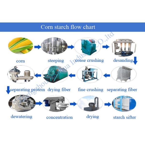 Full Closed Starch Sifter Corn Starch Making Machine
