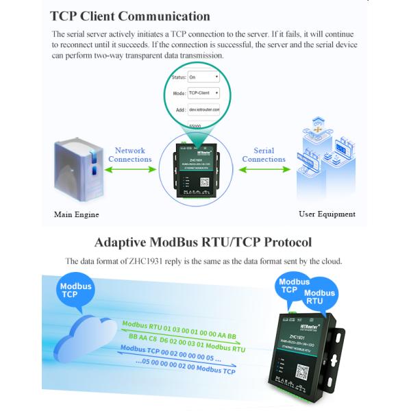 Modbus TCP Serial To Ethernet RTU