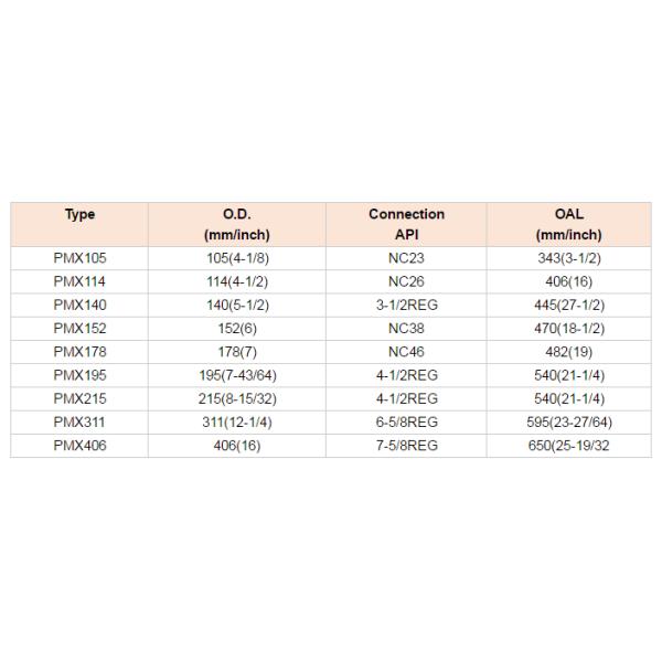 Соединение легированной стали NC38 NC50 инструмента рыбной ловли мельницы старья нефтяной скважины