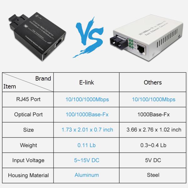 Micro Type Fiber Ethernet Media Converter