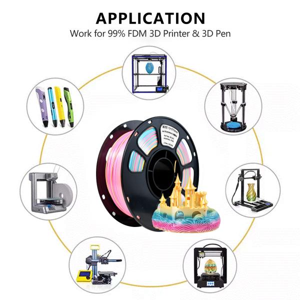 iboss 3d Printing Filament 1000g Silk Canada Rainbow 2 Color PLA+ 3D Printer Filament 1.75mm 