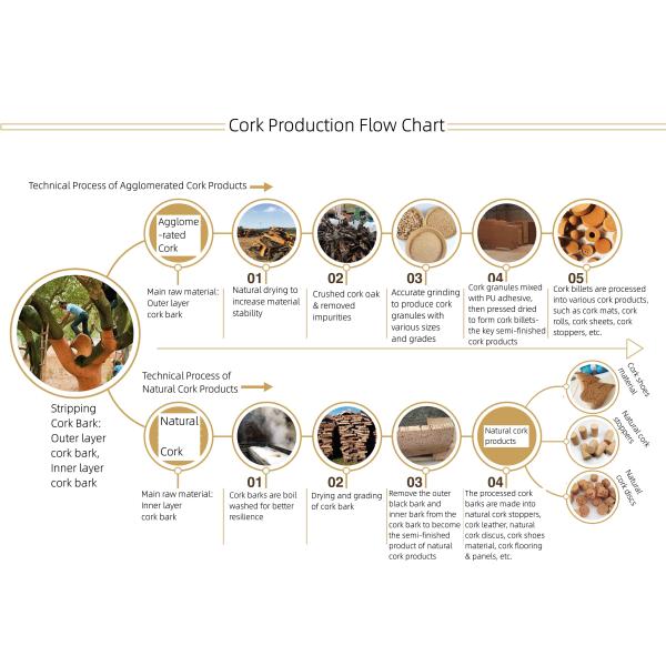 Xi'an Senmeng Cork Co., Ltd.