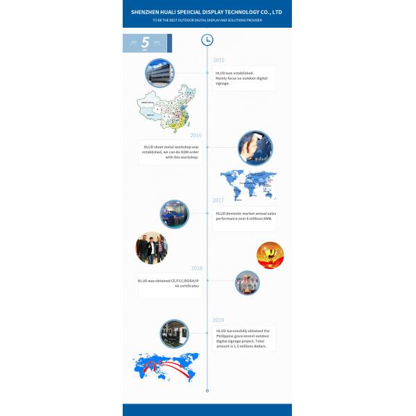 Shenzhen Huali Speicial Display Technology Co., Ltd.