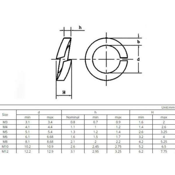 Весн-замок нержавеющей стали Gb859 316l 8mm разделил пружинную шайбу Gb93 D.8
