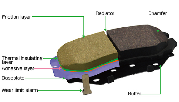 D1629 0074208120 Запчасти для автомобилей Тормозные колодки для Mercedes Benz C300