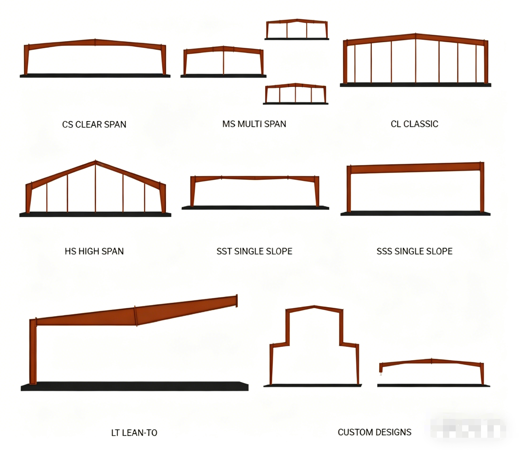 Custom Design Prefab Steel Garage with High Fire Resistance and Corrosion Resistant Light Steel Structure