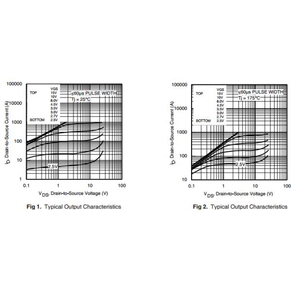 HEXFET Power Mosfet DC Motor Drive Synchronous Rectification in SMPS Uninterruptible Power IRLB3034PBF