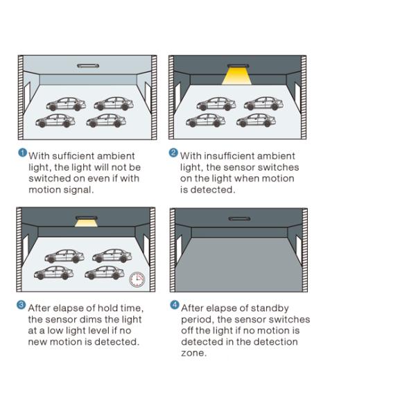 Metal Roof IP20 0.5W Remote Control Motion Sensor MC087D RC