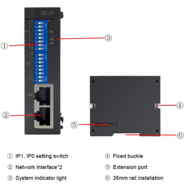 Coolmay PLC Ethernet Module IP Protocol Dial Switch Modbus RTU Ethernet