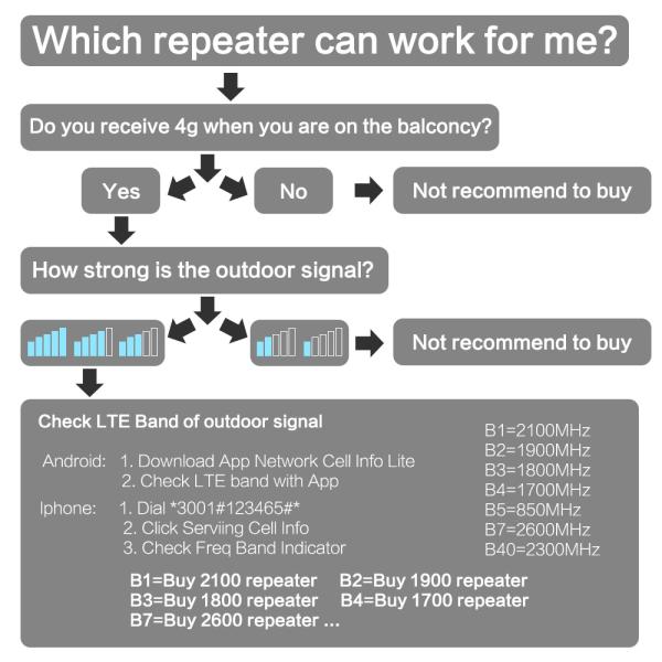 80dB ракета -носитель сигнала увеличения ALC MGC GSM с n женским RF соединяется