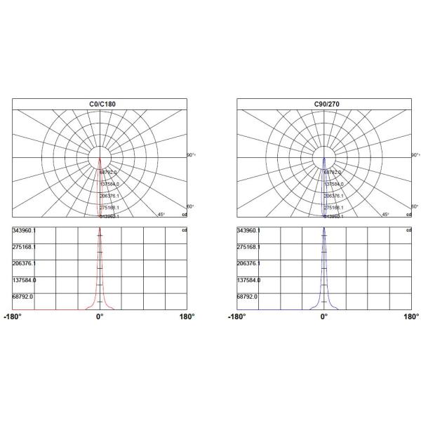 Football Field Outdoor Led Flood Lamps 1440W 201600LM AC 85-277V 5 Years Warranty