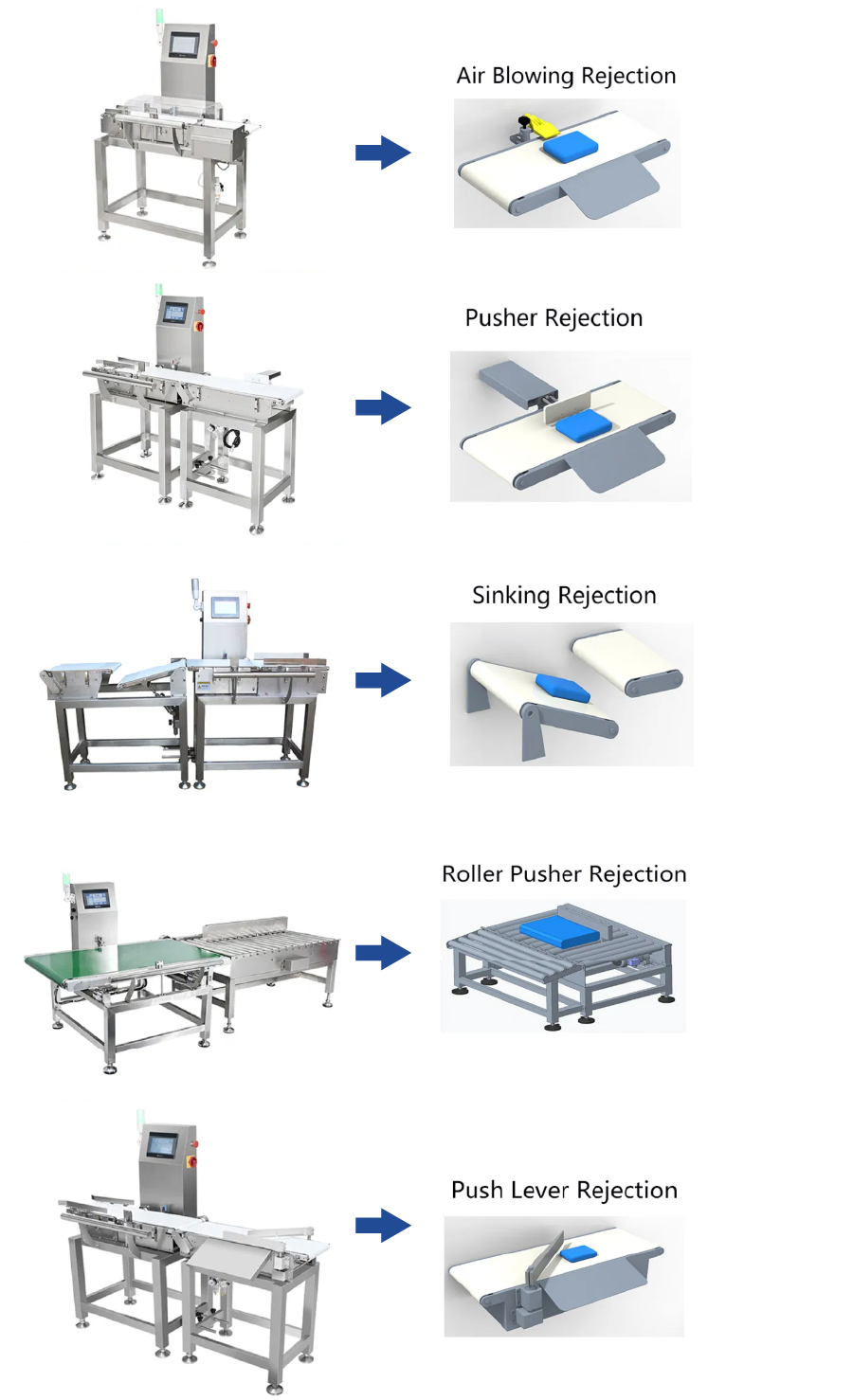 40kg Rollor Pusher Rejection Checkweigher Scales For Packaging Line Quality Control