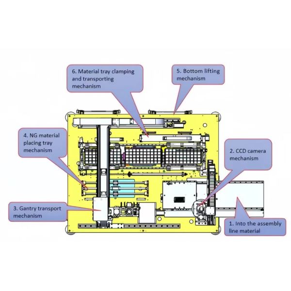 YS-PP3025 Online Multi-Head Automatic Component  220V PC Control High Speed PCBA Placement Machine