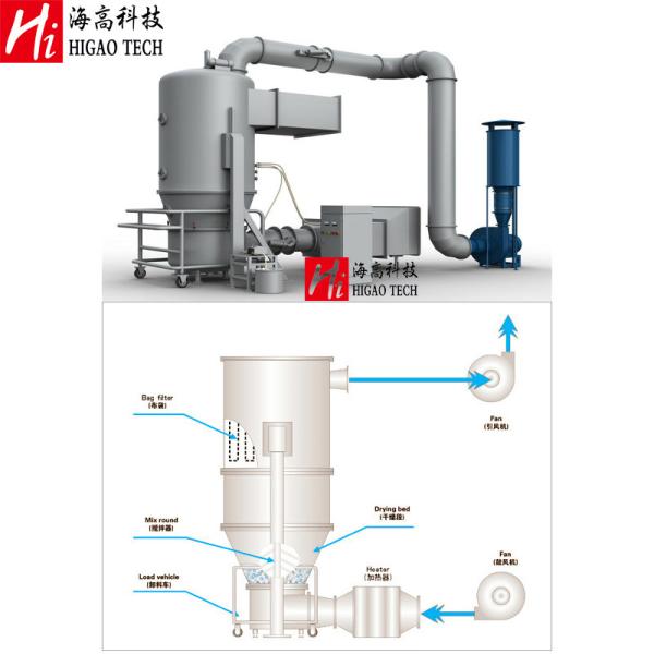 Pharmaceuticals Chemical Granulator Machine Coating Cocoa Fluid Bed Dryer ISO