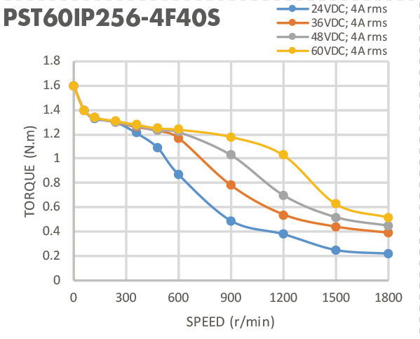 Мотор водоустойчивое 4A/Phase двухполярного гибрида Nema 34 stepper