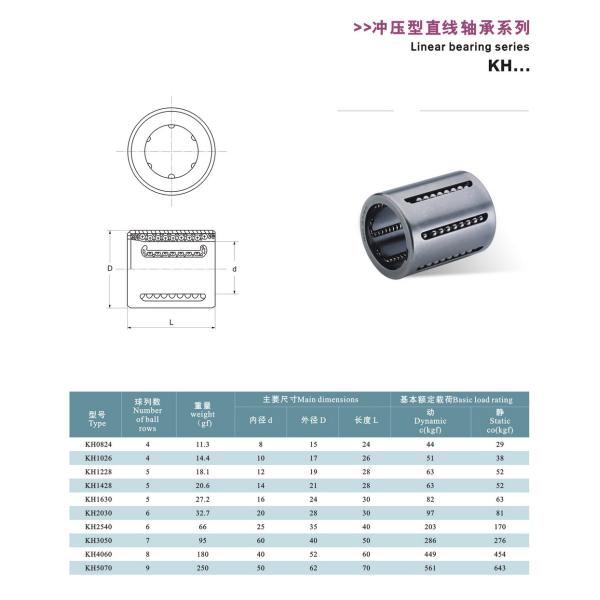 Closed Type KH5070 Linear Bearing And Guideway