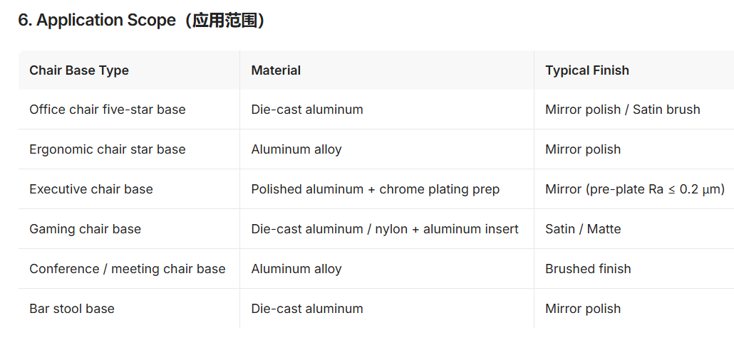 High-Volume Robotic Polishing Machine For Aluminum Chair Base