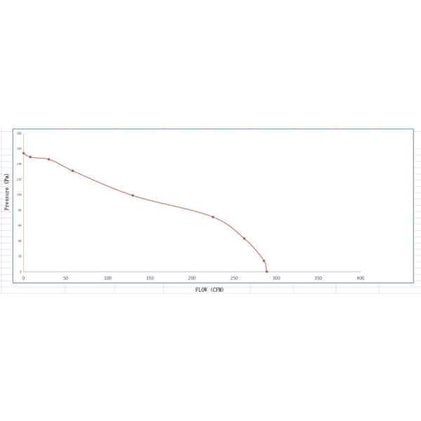 65mm x 240 обратная связь скорости вентилятора 72W 0.56A 240V Hall воздуходувки перекрестного течения AC