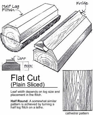 0.6mm Natural Sapeli Sapele Pommele Sliced Wood Veneer for Furniture Plywood Architectural Woodwork and Interior Decor