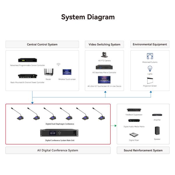 HUAIN Meeting Room LCD Screen Desktop Digital Conference System Tabletop Chairman Delegate Unit