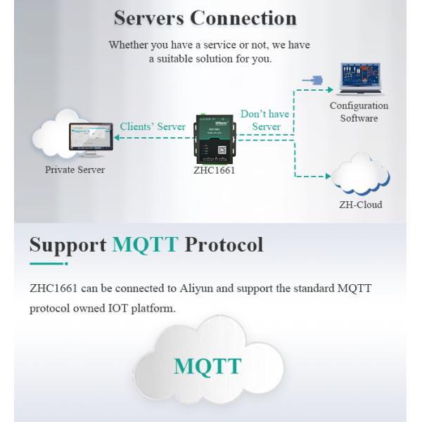 Industrial RS485 Serial To Ethernet Modem Analog Data 4 To 20mA Acquisition RTU