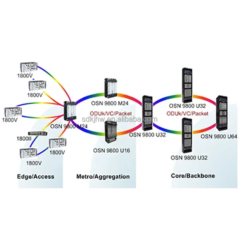HW OSN9800 P Series WDM OTN Transmission Equipment for and Stable Mountainous Plains
