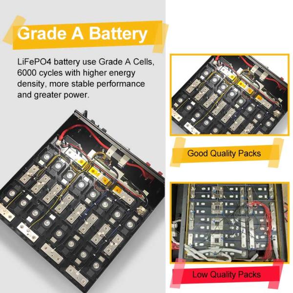 51-54V Telecom Lithium Battery 48V Uninterruption Power Supply