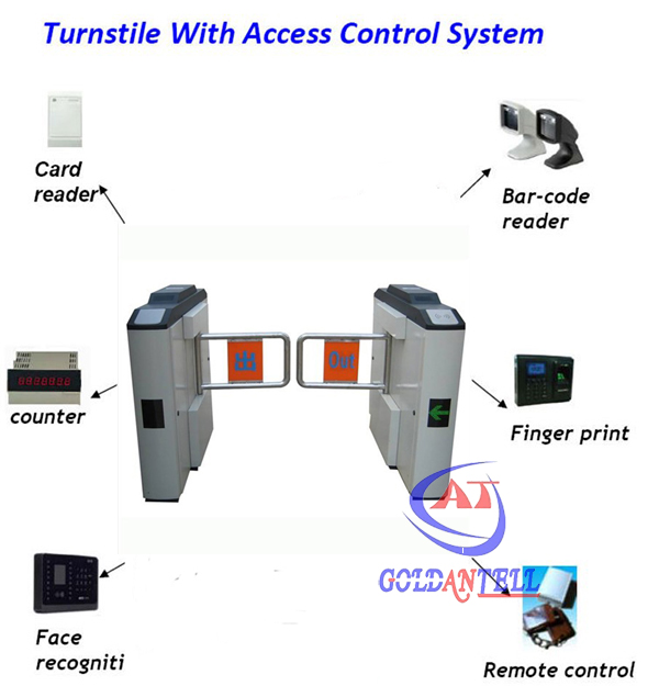 Турникеты доступа RFID биометрические контролируемые с Само-проверяя сигналом тревоги, барьером качания