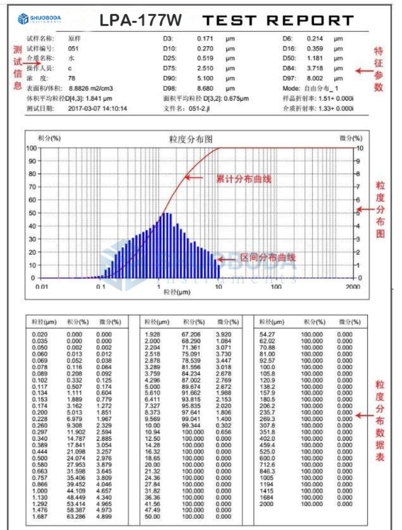 LPA-177WA Wet Method Fully Automatic Laser Particle Size Distribution Analysis With Built In Camera 0.01 - 3000µm
